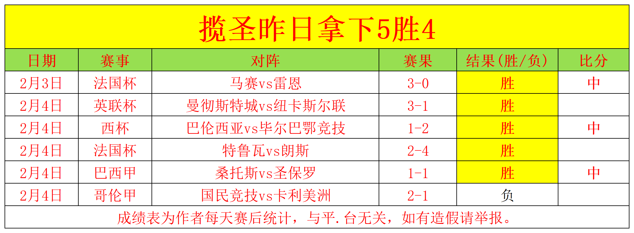荷兰赛事五,连冠,数据突变或,国民彩票,彩票平台,实时开奖,在线投注,彩票服务