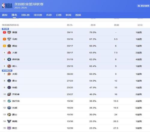 莫布里力压,魔术,骑士客场,国民彩票,彩票平台,实时开奖,在线投注,彩票服务