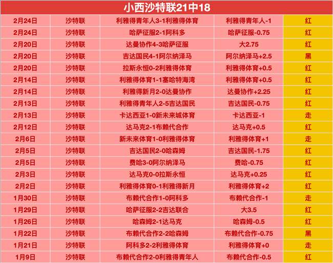 阿森纳逆风,翻盘领跑热,阿迪达誓言,国民彩票,彩票平台,实时开奖,在线投注,彩票服务
