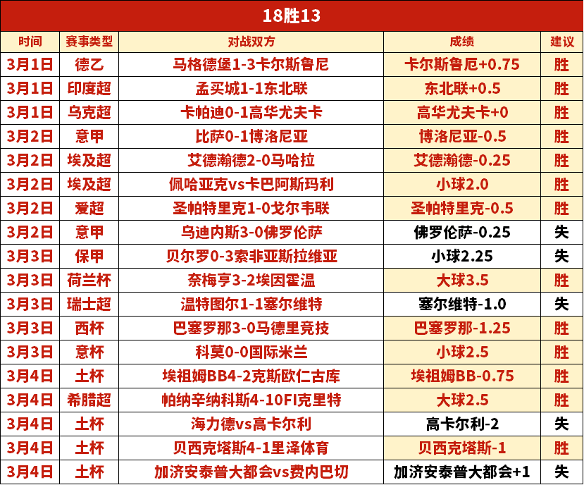 德甲,沃尔夫斯堡,迎战勒沃库,国民彩票,彩票平台,实时开奖,在线投注,彩票服务