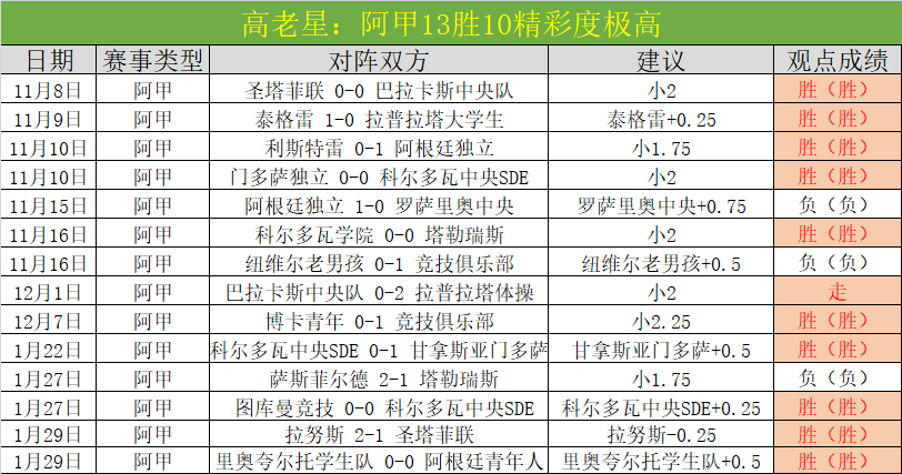成都蓉城,大胜长春亚,帕拉西奥斯,国民彩票,彩票平台,实时开奖,在线投注,彩票服务