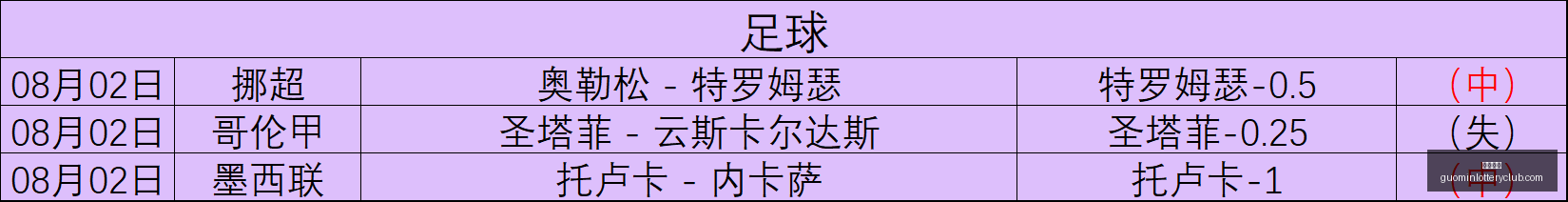 国民彩票彩,票平台数据,冲到,国民彩票,彩票平台,实时开奖,在线投注,彩票服务