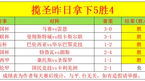 荷兰赛事五连冠 数据突变或现意外