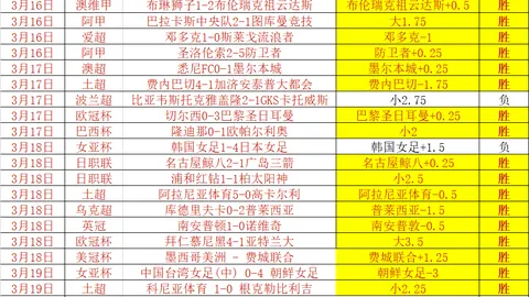 马伦意甲6球表现，同期五大联赛仅次于凯恩