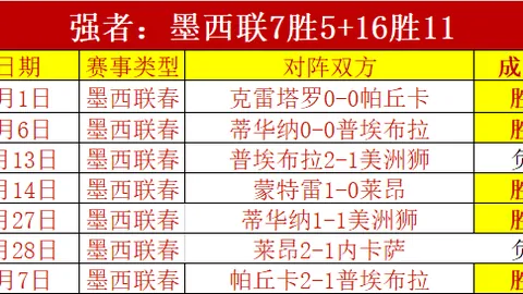库里回归赛场遭遇开局尴尬：勇士4分钟8投1中仅获2分，科尔面露忧虑
