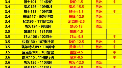 大乐透期号专家推荐：雄鹿主场挑战残阵独行侠